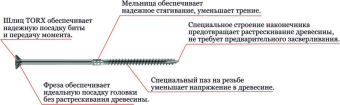 Саморез для ЦСП и террасной доски по дереву 4x40 мм (500 шт)